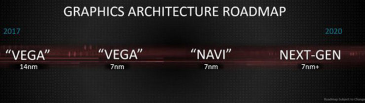AMD Radeon 顯卡架構路線圖更新- 7nm版本Vega 2018年登場!?